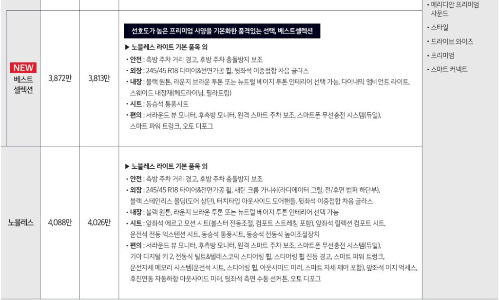 2026 K8 2.5 가솔린 베스트 셀렉션, 노블레스 가격표