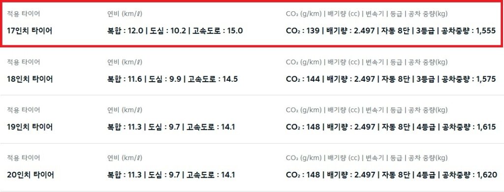 2026 K8 2.5 가솔린 17인치, 18인치, 19인치, 20인치 휠 연비 및 공차 중량