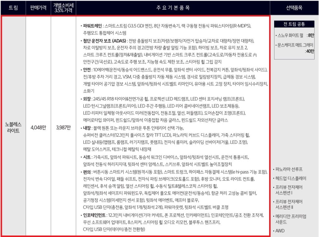 2026 K8 3.5 가솔린 노블레스 라이트 가격표