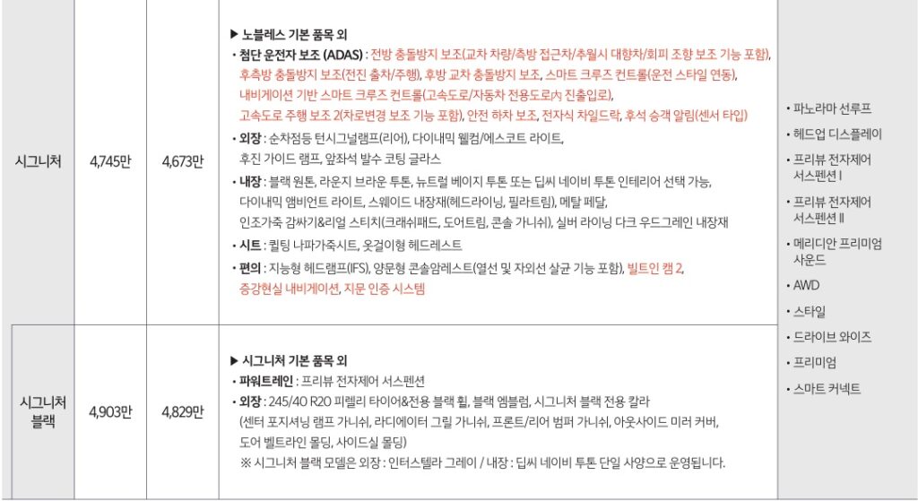 2026 K8 3.5 가솔린 시그니처, 시그니처 블랙 가격표