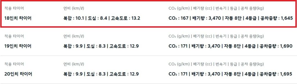 2026 K8 3.5 가솔린 18인치, 19인치, 20인치 휠 연비 및 공차 중량