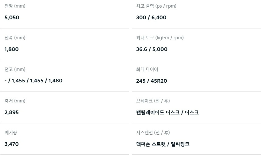 2026 K8 3.5 가솔린 전장, 전폭, 전고, 축간거리, 최고 출력, 최대 토크, 브레이크, 서스펜션 제원