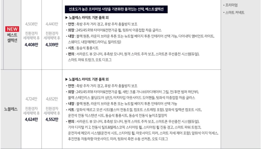 2026 K8 하이브리드 베스트 셀렉션, 노블레스 가격표