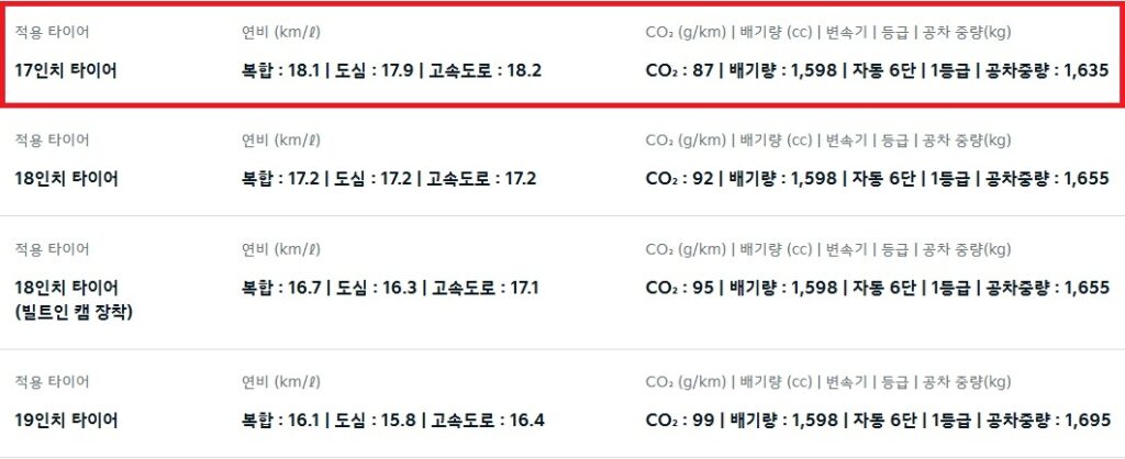 2026 K8 하이브리드 17인치, 18인치, 19인치 휠 연비 및 공차 중량