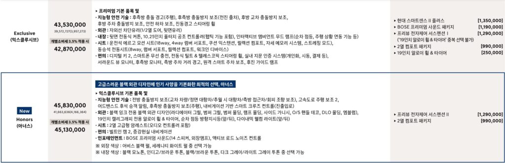 2026 그랜저 가솔린 2.5 익스클루시브, 아너스 가격표