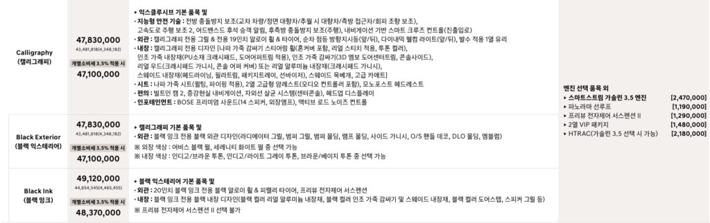 2026 그랜저 가솔린 2.5 캘리그래피, 블랙 익스테리어, 블랙잉크 가격표