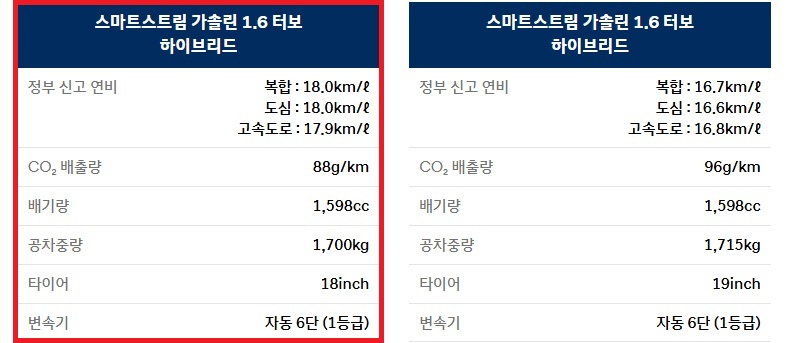 2026 그랜저 하이브리드 18인치, 19인치 휠 연비 및 공차 중량