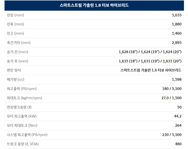 2026 그랜저 하이브리드 전장, 전폭, 전고, 축간거리, 엔진 최고 출력, 엔진 최대 토크, 연료 탱크 용량, 모터 최고 출력, 모터 최대 토크, 시스템 최고 출력, 트렁크 용량 제원