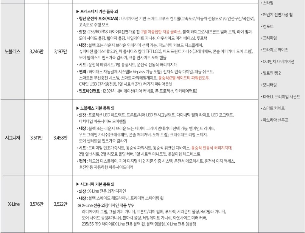 2026 스포티지 1.6 가솔린 터보 노블레스, 시그니처, X-Line 트림 가격, 기본 품목, 선택 품목

