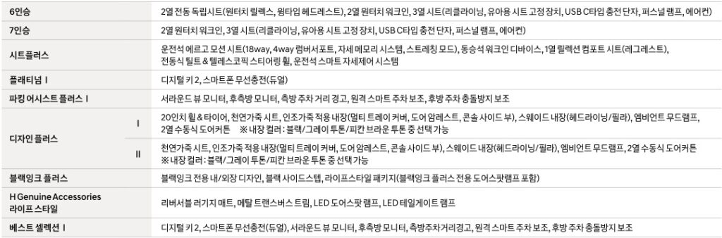 2026 싼타페 가솔린 2.5 터보 6인승, 7인승, 시트 플러스, 플래티넘 Ⅰ, 파킹 어시스트 플러스 Ⅰ, 디자인 플러스, 블랙잉크 플러스, H Genuine Accessories 라이프 스타일, 베스트 셀렉션 Ⅰ 선택 품목