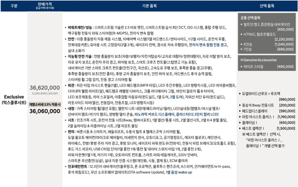 2026 싼타페 가솔린 2.5 터보 익스클루시브 트림 가격표