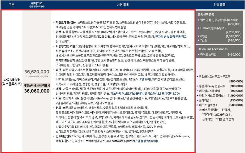 2026 싼타페 가솔린 2.5 터보 익스클루시브 트림 가격, 기본 품목, 선택 품목