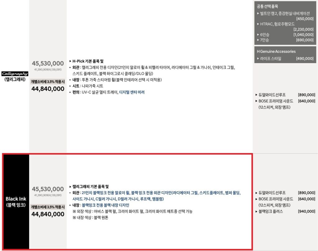 2026 싼타페 가솔린 2.5 터보 캘리그래피, 블랙 잉크 트림 가격표