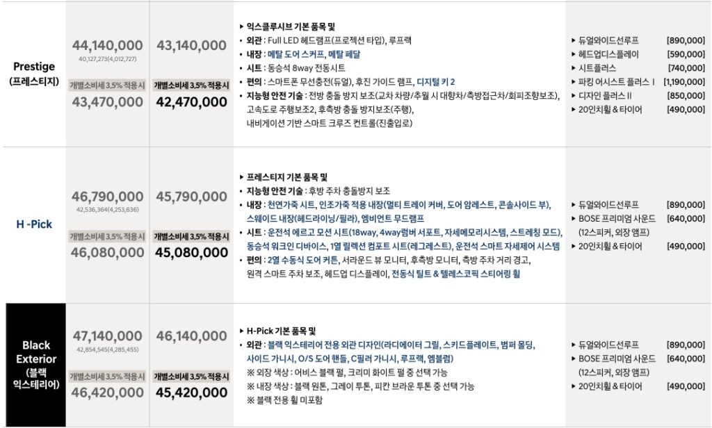 2026 싼타페 하이브리드 프레스티지, H-Pick, 블랙 익스테리어 트림 가격 및 기본 품목