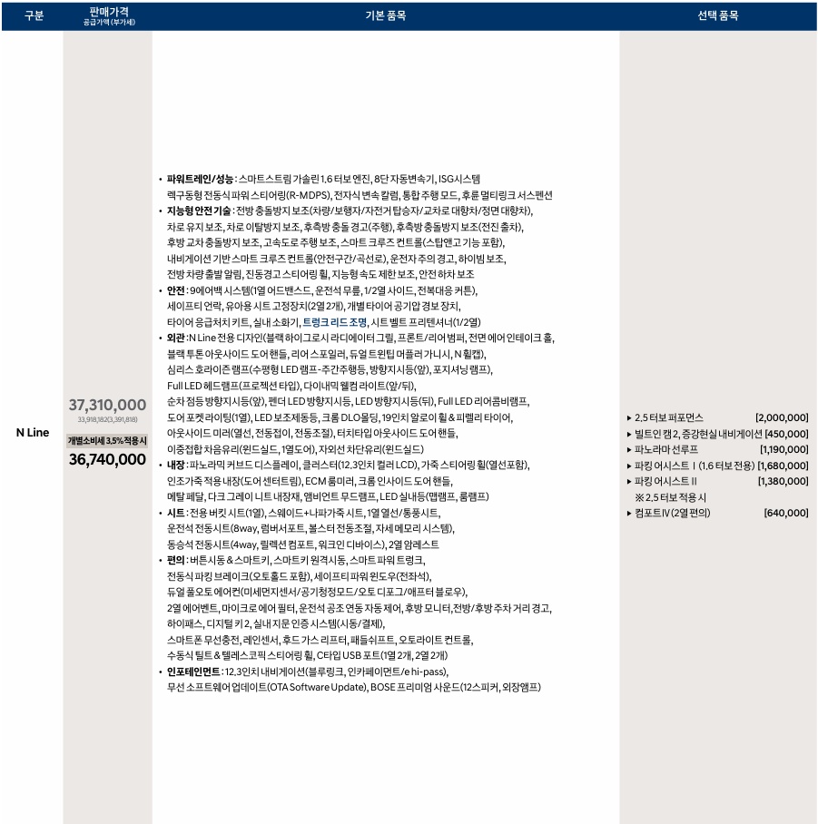 2026 쏘나타 디 엣지 N 라인 가격표