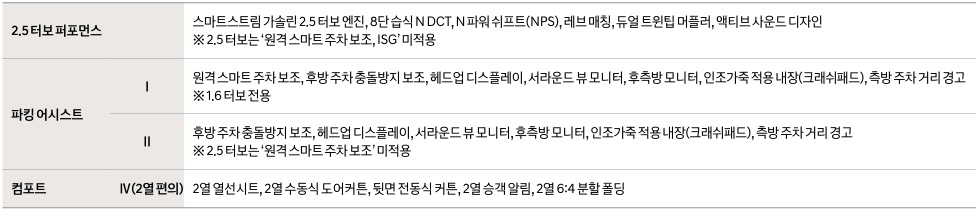 2026 쏘나타 디 엣지 N 라인 2.5 터보 퍼포먼스, 퍼킹 어시스트, 컴포트 선택 품목