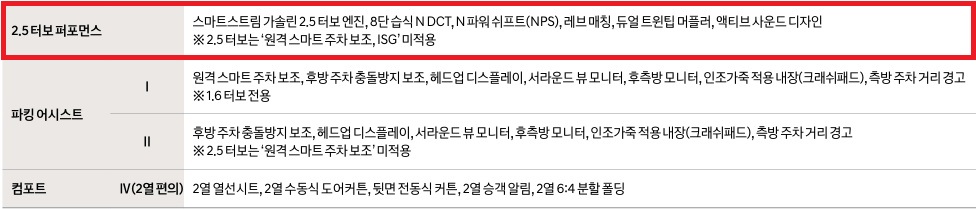 2026 쏘나타 디 엣지 N 라인 2.5 터보 퍼포먼스, 퍼킹 어시스트, 컴포트 선택 품목