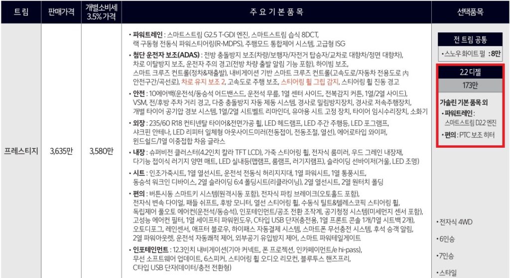 2026 쏘렌토 2.2 디젤 프레스티지 트림 가격, 기본 품목, 선택 품목
