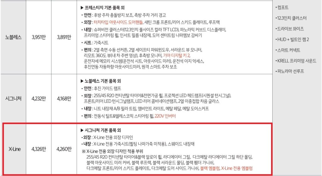 2026 쏘렌토 2.2 디젤 노블레스, 시그니처, X-Line 트림 가격, 기본 품목, 선택 품목
