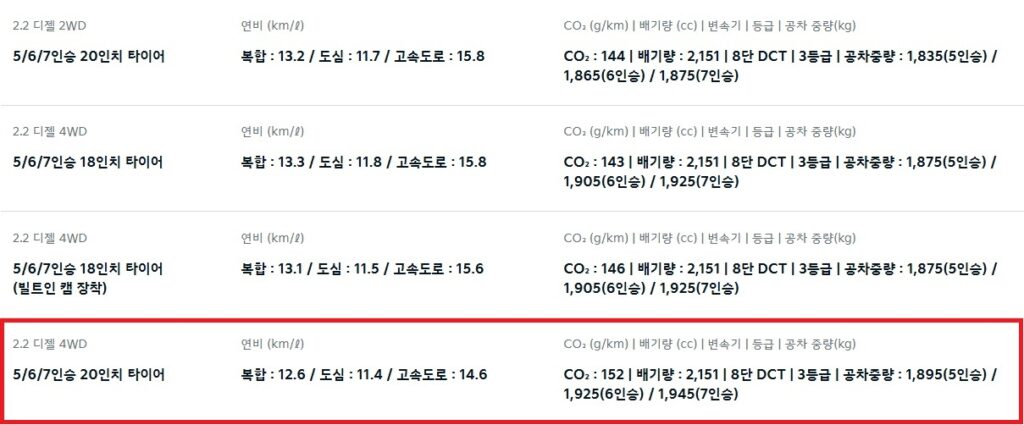 2026 쏘렌토 2.2 디젤 2WD, 4WD 5인승, 6인승, 7인승 18인치, 20인치 휠 연비 및 공차 중량