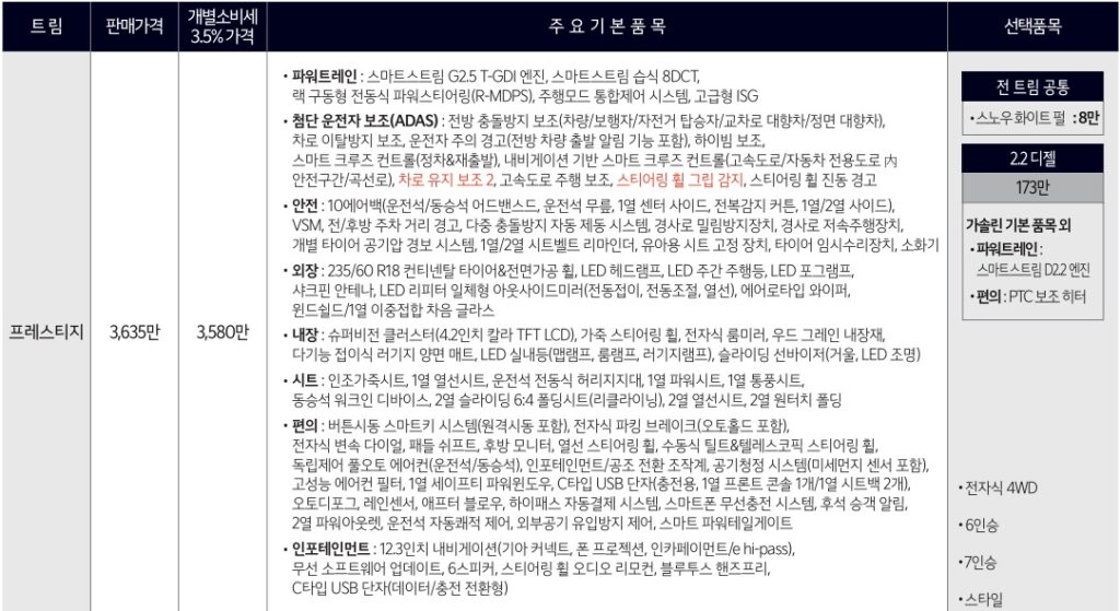 2026 쏘렌토 2.5 가솔린 터보 프레스티지 트림 가격 및 기본 품목