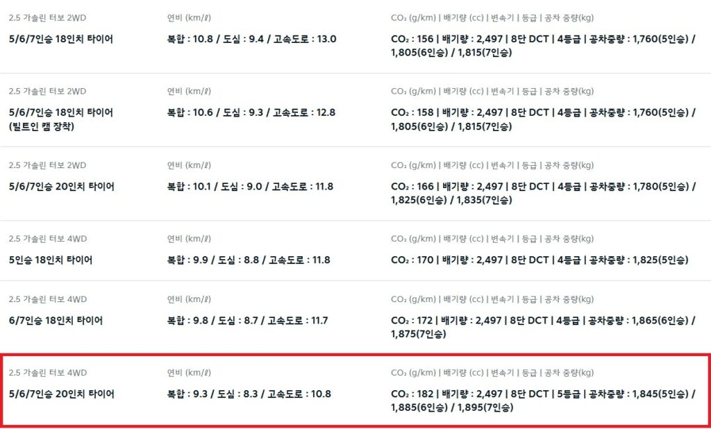 2026 쏘렌토 2.5 가솔린 터보 2WD, 4WD 5인승, 6인승, 7인승 18인치, 20인치 휠 연비 및 공차 중량