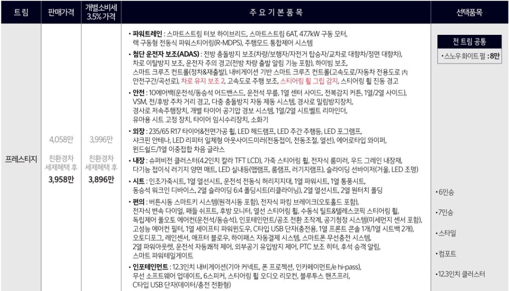 2026 쏘렌토 하이브리드 프레스티지 트림 가격 및 기본 품목