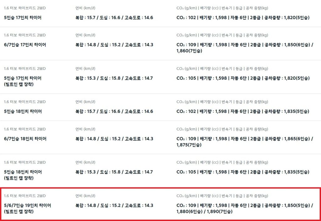 2026 쏘렌토 하이브리드 2WD 5인승, 6인승, 7인승 17인치, 18인치, 19인치 휠 연비 및 공차 중량