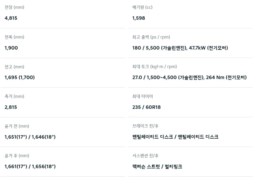 2026 쏘렌토 하이브리드 전장, 전폭, 전고, 축간거리, 엔진 최고 출력, 엔진 최대 토크, 모터 최고 출력, 모터 최대 토크, 브레이크, 서스펜션 제원