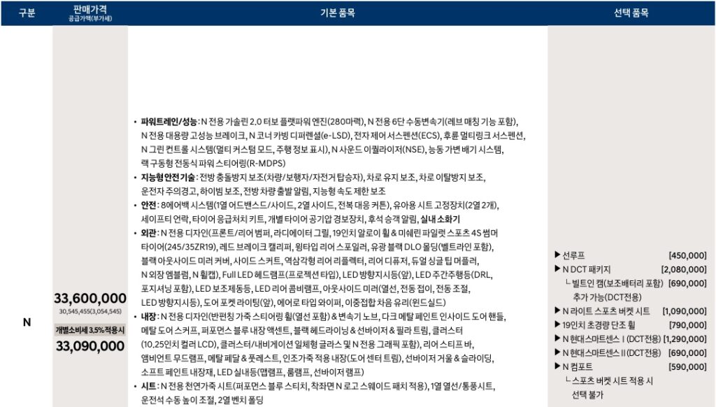 2026 아반떼 N 가격, 기본 품목, 선택 품목