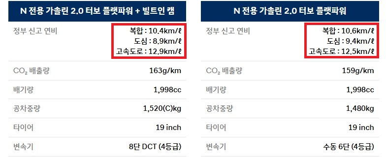2026 아반떼 N 수동, DCT 연비 및 공차 중량 