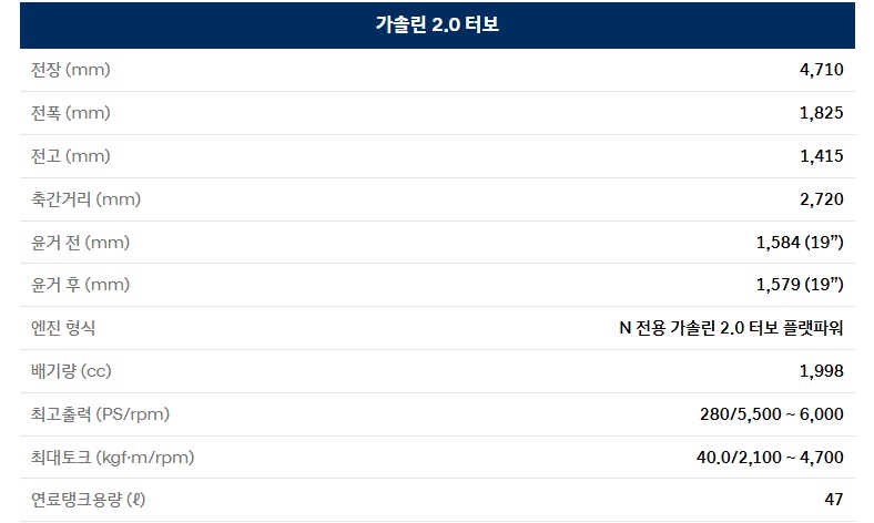 2026 아반떼 N 전장, 전폭, 전고, 축간거리, 최고 출력, 최대 토크, 연료탱크 용량 제원