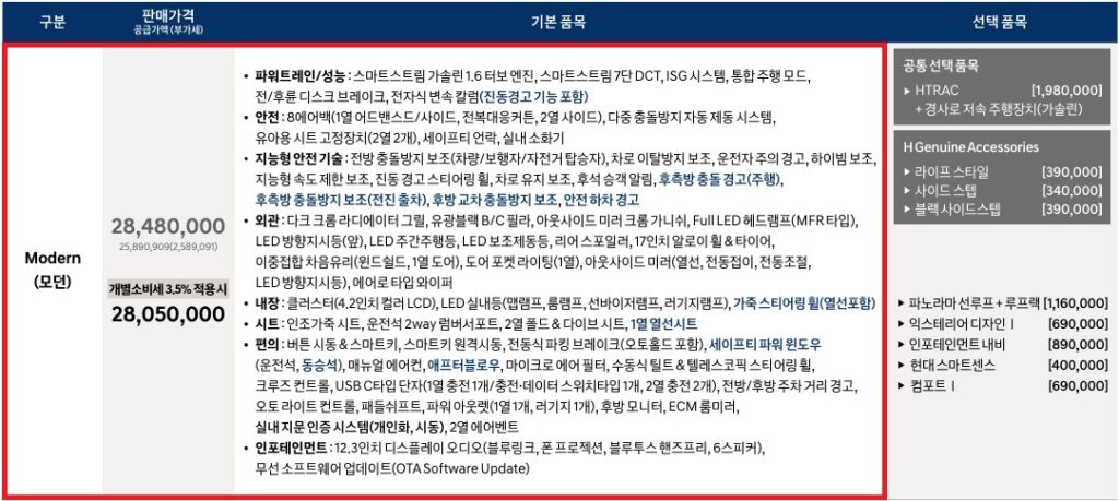 2026 투싼 1.6 가솔린 터보 모던 트림 가격 및 기본 품목