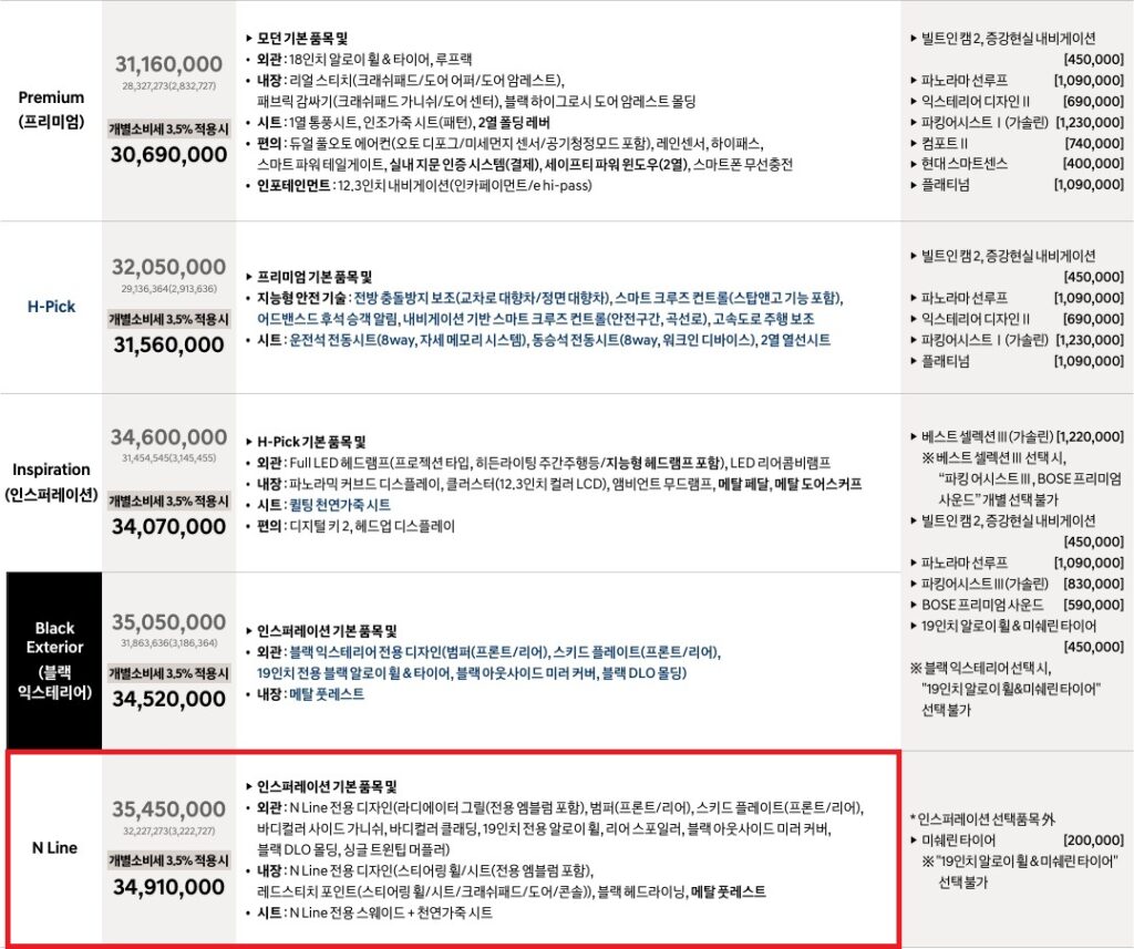 2026 투싼 가솔린 1.6 터보 프리미엄, H-Pick, 인스퍼레이션, 블랙 익스테리어, N Line 트림 가격 및 기본 품목