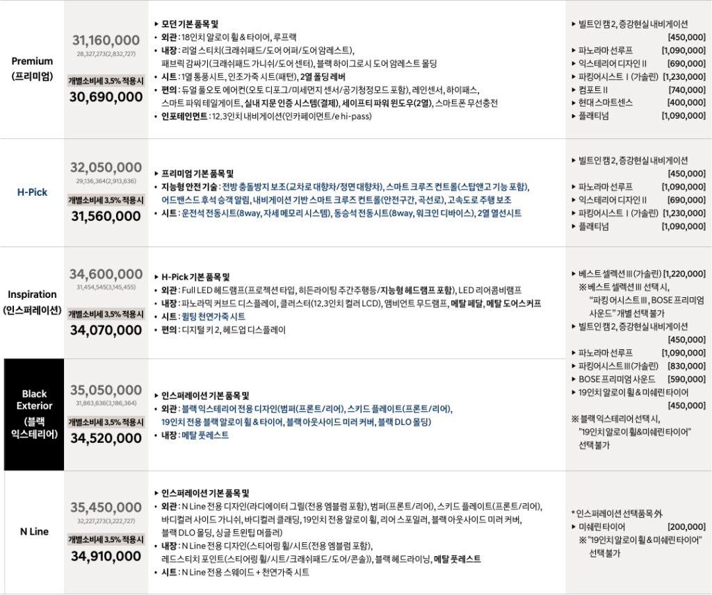 2026 투싼 1.6 가솔린 터보 프리미엄, H-Pick, 인스퍼레이션, 블랙 익스테리어, N Line 트림 가격 및 기본 품목