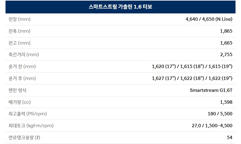2026 투싼 1.6 가솔린 터보 전장, 전폭, 전고, 축간거리, 최고 출력, 최대 토크, 연료탱크 용량 제원