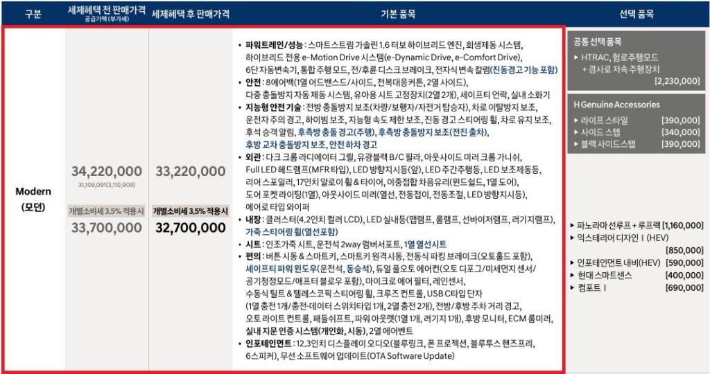 2026 투싼 하이브리드 모던 트림 가격, 기본 품목, 선택 품목