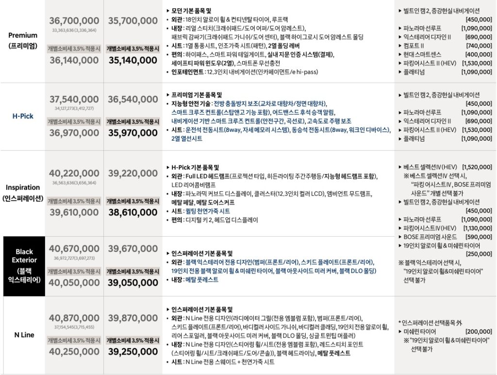 2026 투싼 하이브리드 프리미엄, H-Pick, 인스퍼레이션, 블랙 익스테리어, N Line 트림 가격, 기본 품목, 선택 품목