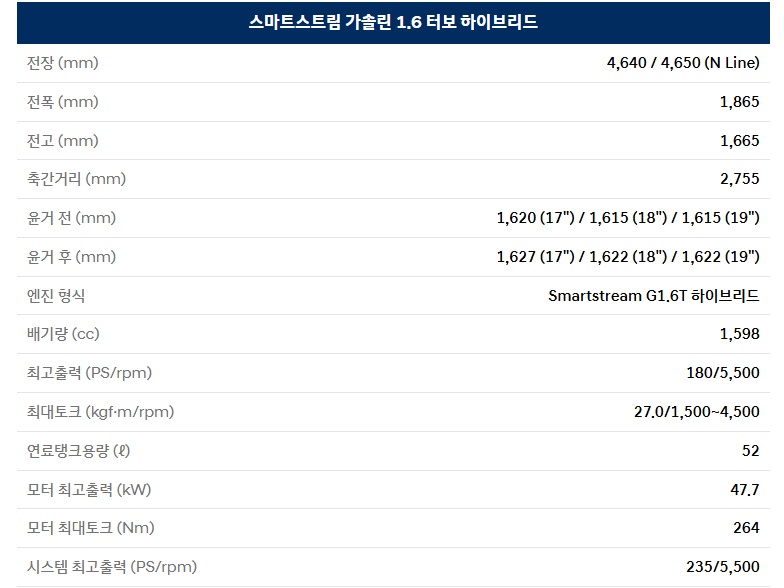 2026 투싼 하이브리드 전장, 전폭, 전고, 축간거리, 엔진 최고 출력, 엔진 최대 토크, 모터 최고 출력, 모터 최대 토크, 시스템 최고 출력, 연료탱크 용량 제원