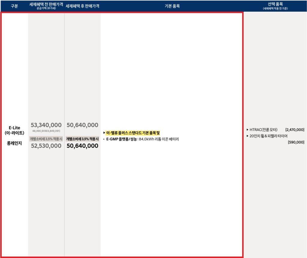 더 뉴 아이오닉 6 롱레인지 이-라이트 가격표