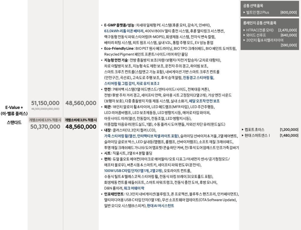 더 뉴 아이오닉 6 스탠다드 이-밸류 플러스 가격표