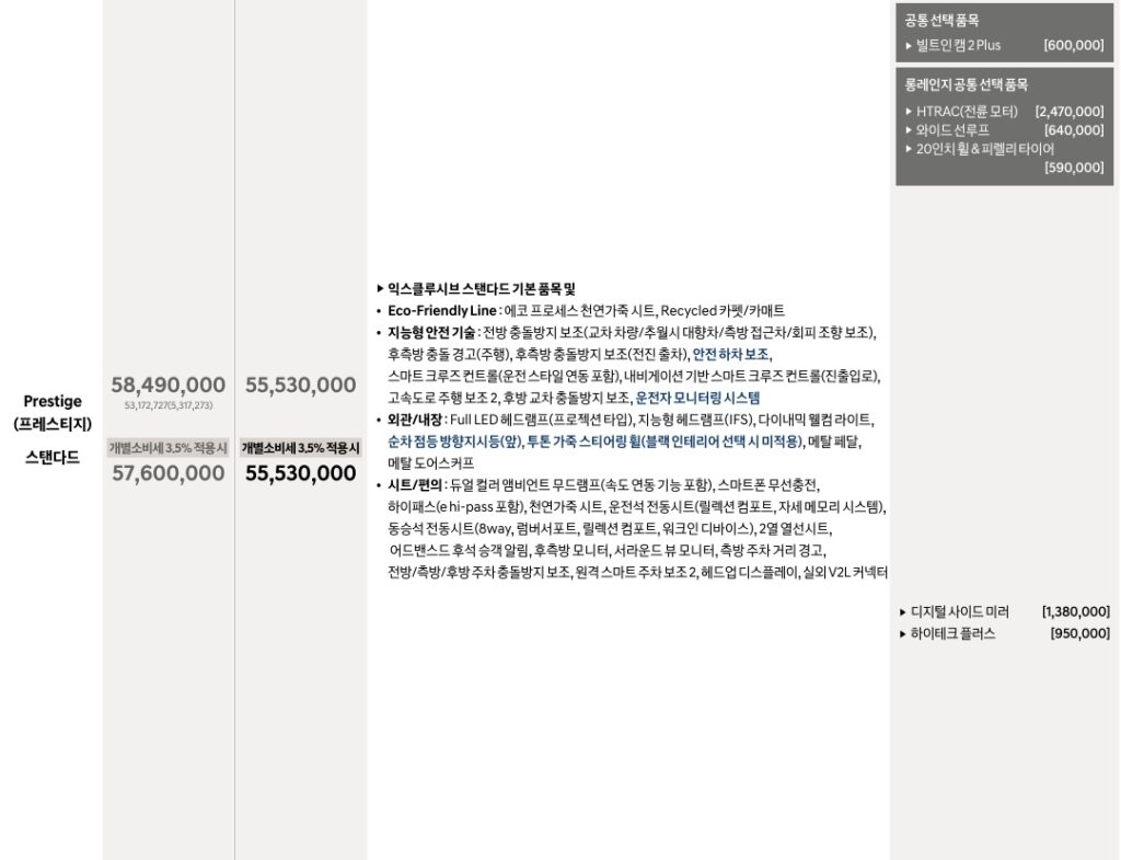 더 뉴 아이오닉 6 스탠다드 프레스티지 가격표