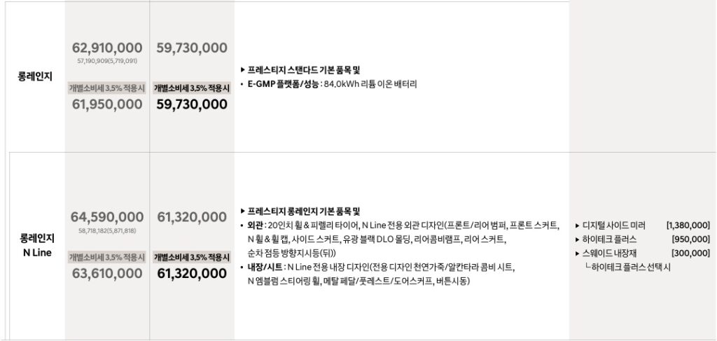 더 뉴 아이오닉 6 롱레인지, 롱레인지 N Line 가격표