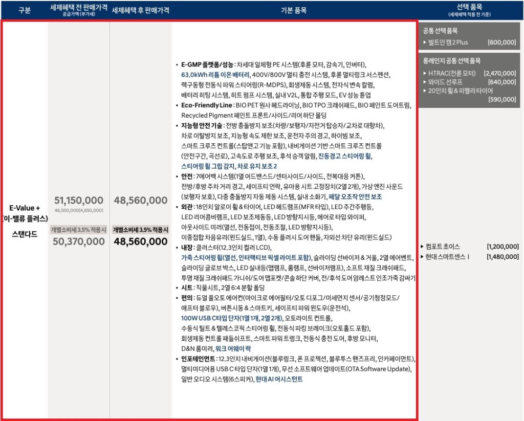 더 뉴 아이오닉 6 스탠다드 이-밸류 플러스 가격표