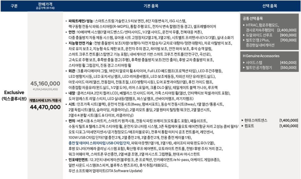 디 올 뉴 팰리세이드 가솔린 2.5 터보 7인승 익스클루시브 트림 가격표