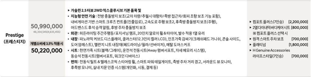 디 올 뉴 팰리세이드 가솔린 2.5 터보 7인승 프레스티지 트림 가격표