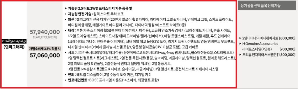 디 올 뉴 팰리세이드 가솔린 2.5 터보 7인승 캘리그래피 트림 가격표