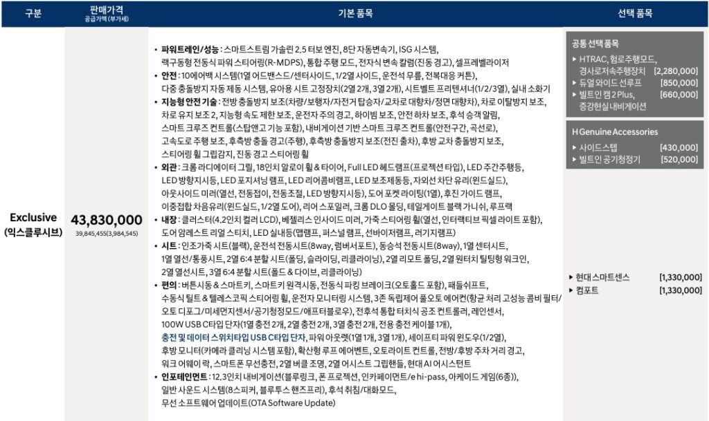 디 올 뉴 팰리세이드 가솔린 2.5 터보 9인승 익스클루시브 트림 가격표