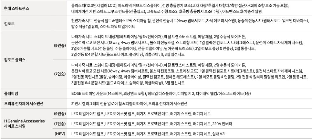 디 올 뉴 팰리세이드 가솔린 2.5 터보 현대 스마트센스, 컴포트, 컴포트 플러스, 플래티넘, 프리뷰 전자제어 서스펜션, H Genuine Accessories 라이프 스타일 선택 품목
