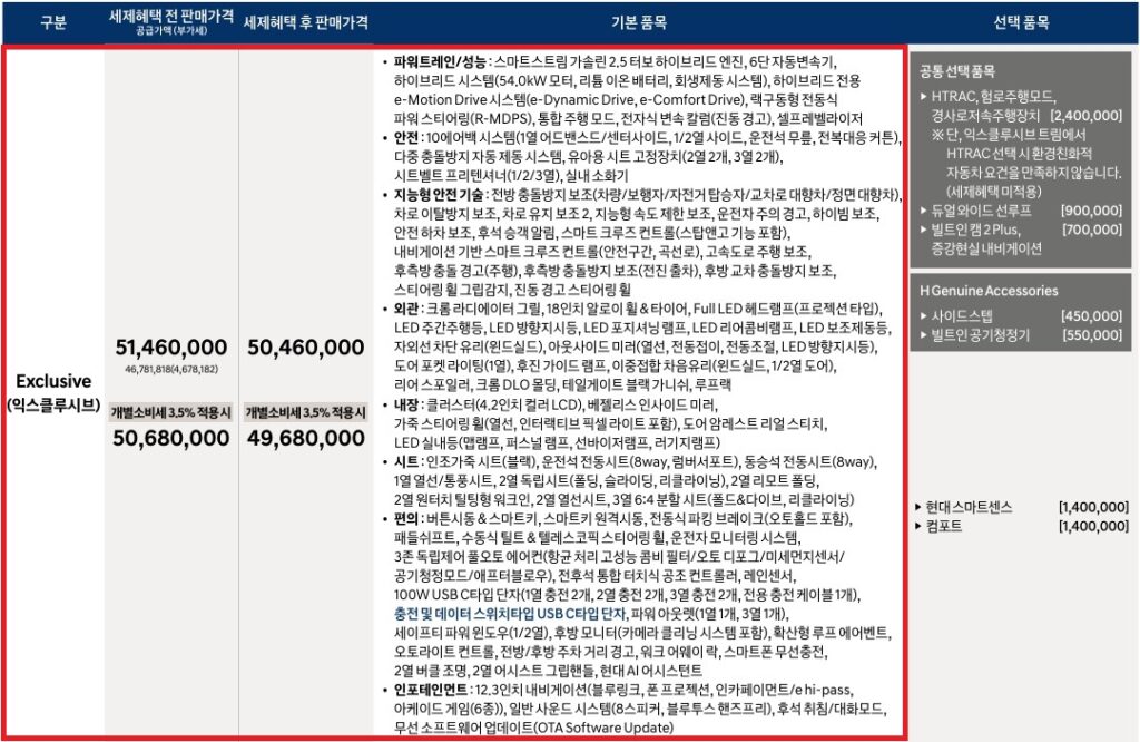 디 올 뉴 팰리세이드 하이브리드 7인승 익스클루시브 트림 가격표
